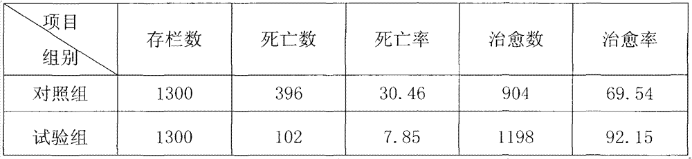 Medicament for preventing and treating viral hepatitis of ducklings