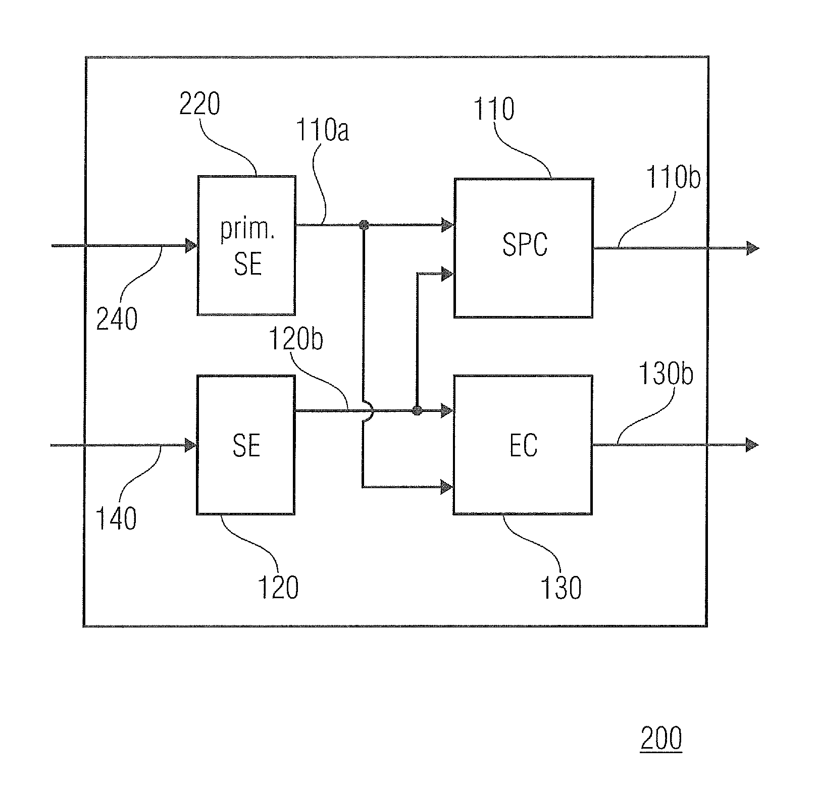 Apparatus, sensor circuit, and method for operating an apparatus or a sensor circuit