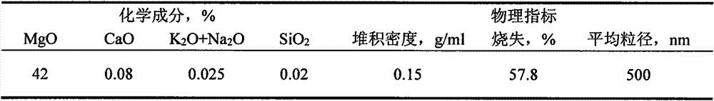 Zirconium oxide monodisperse active spinel powder and preparation method thereof