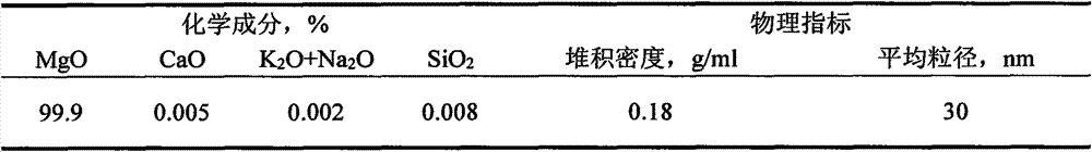 Zirconium oxide monodisperse active spinel powder and preparation method thereof