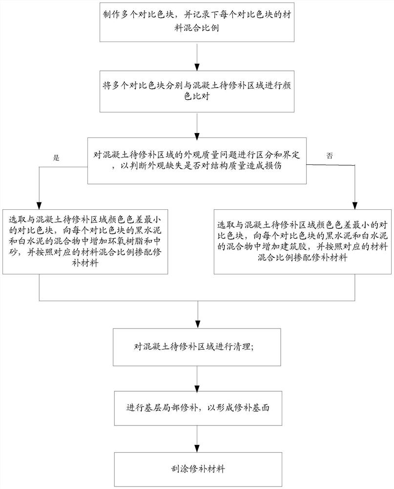 Repair method of concrete structure