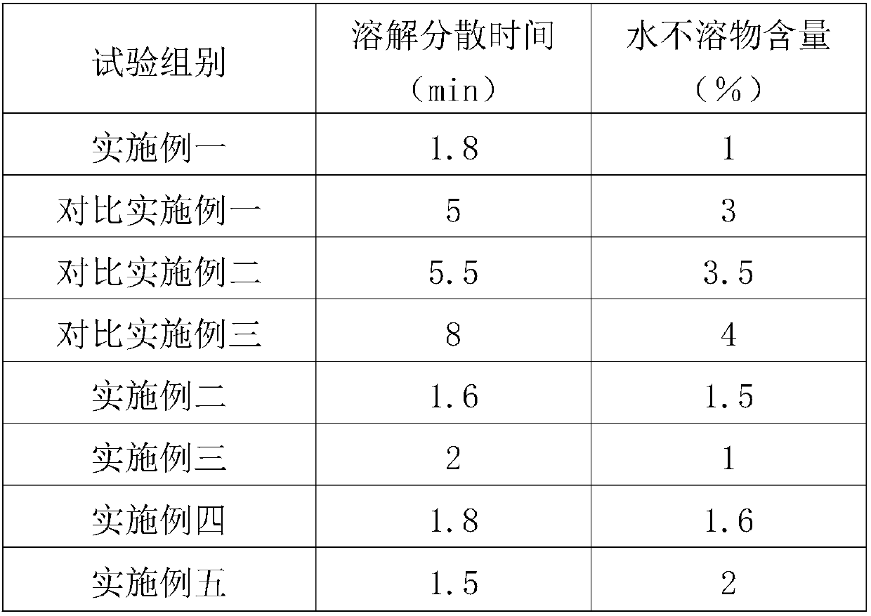 A multi-nutrient major-element water-soluble fertilizer powder product and a preparing method thereof