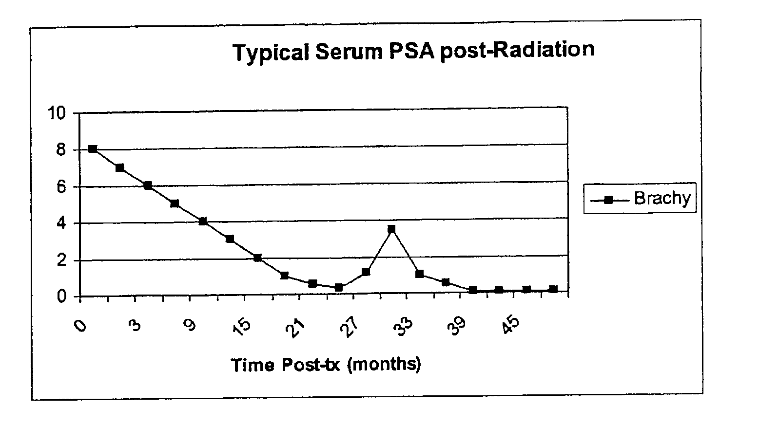 Methods for treating tumors and cancerous tissues