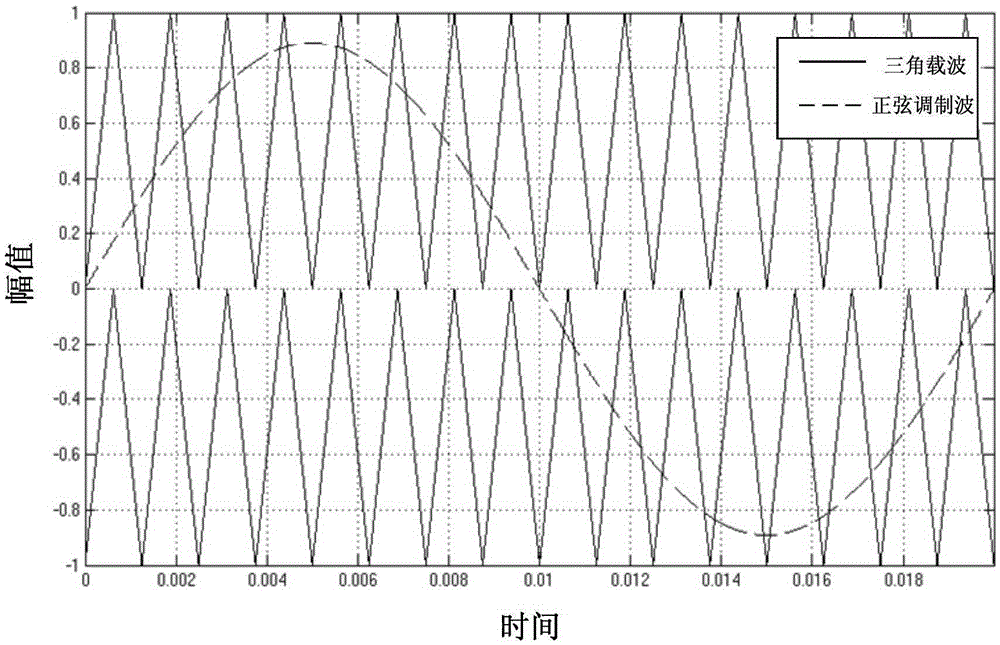 A control method for a flying capacitor type three-level inverter device