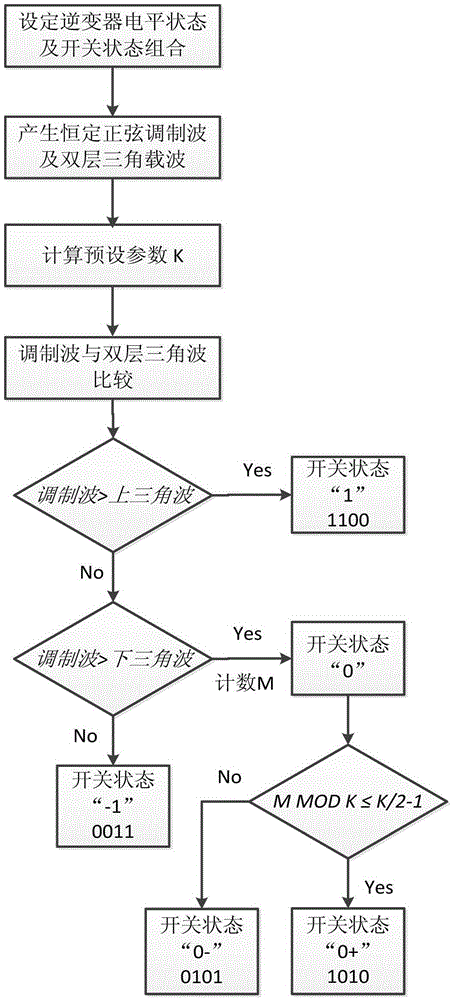 A control method for a flying capacitor type three-level inverter device