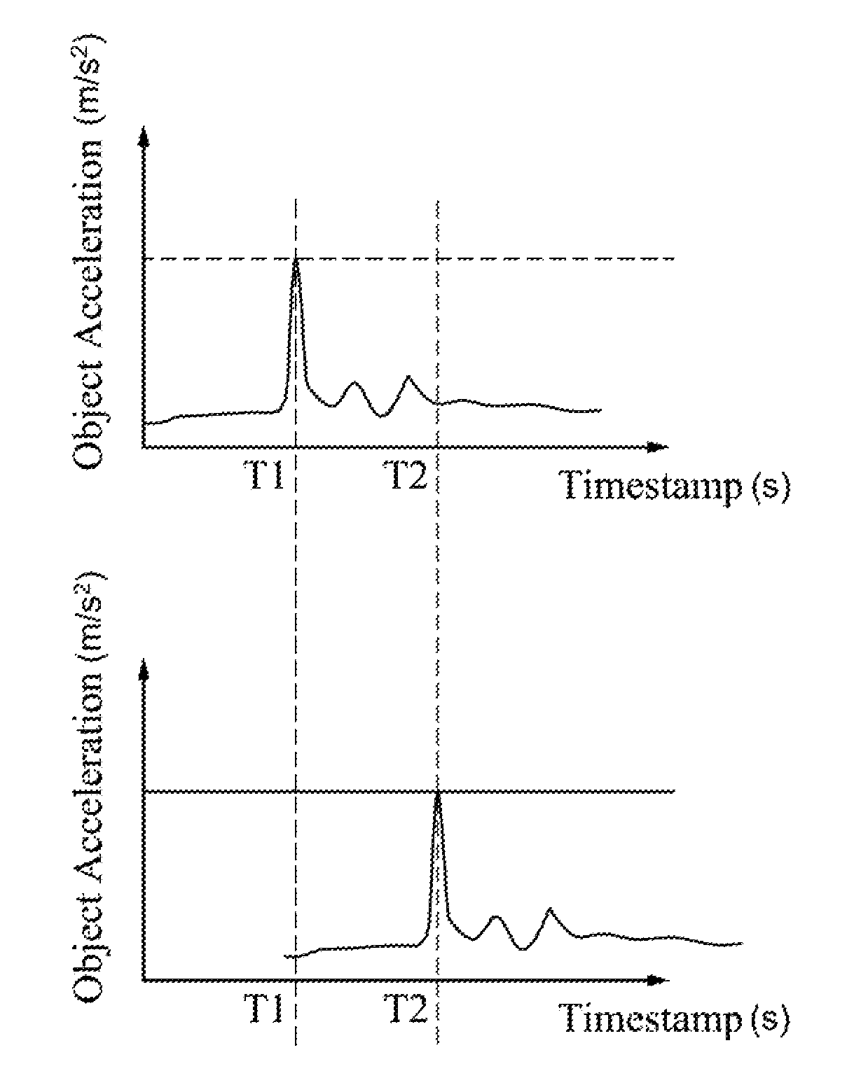 Image capture system and method for synchronizing image