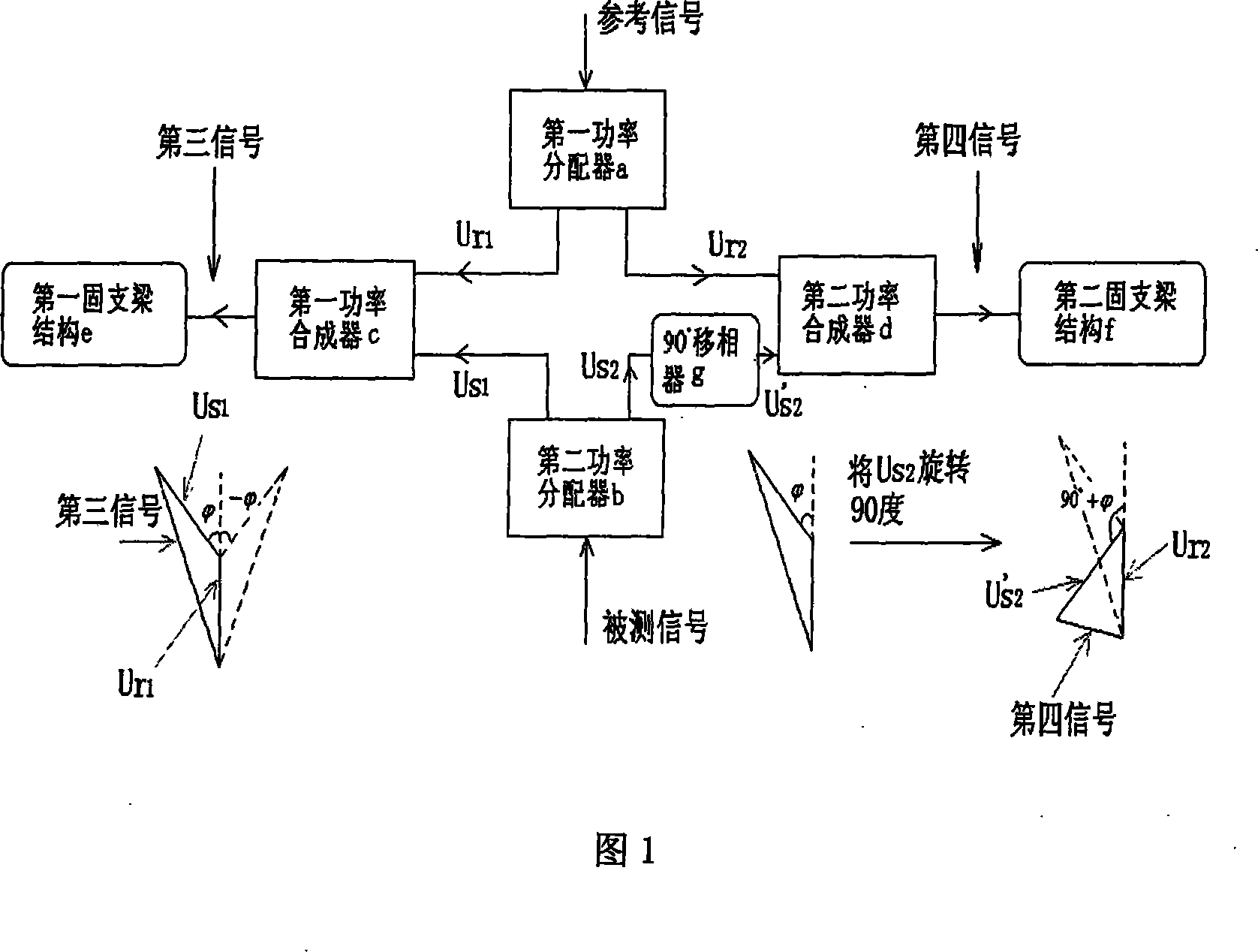 Microelectronic machinery orthogonal double channels microwave phase online detector and manufacturing method therefor