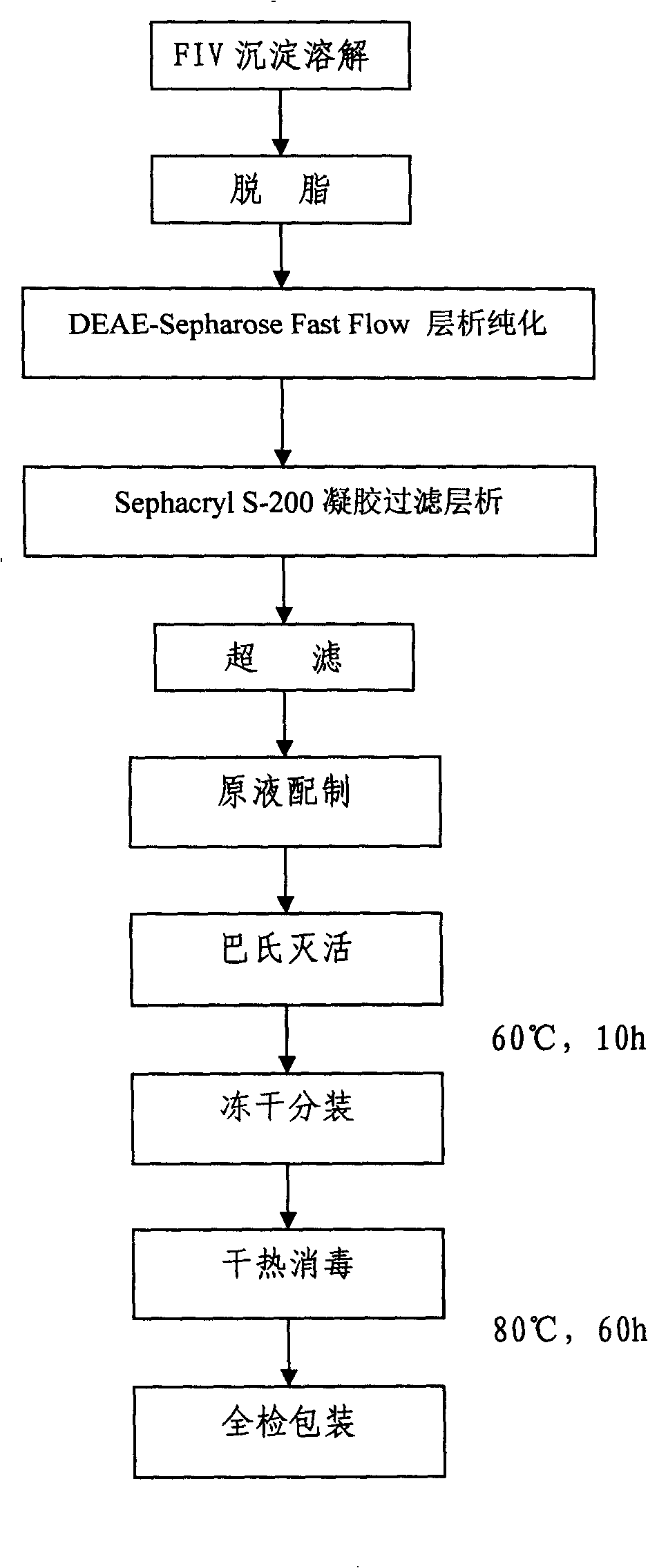 Method for separating and purifying alpha 1-antitrypsin from human blood plasma component FIV precipitation