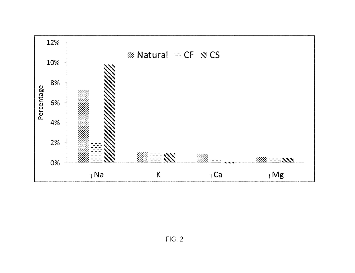 System for removing ammonia from a freshwater environment