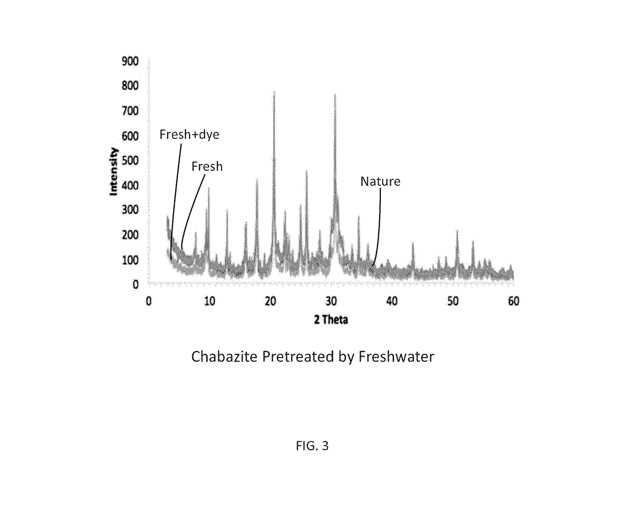 System for removing ammonia from a freshwater environment