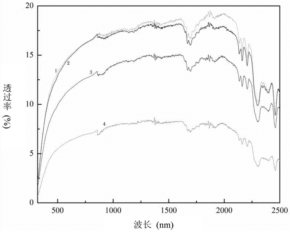 A kind of preparation method of vanadium pentoxide photochromic flexible epoxy resin film