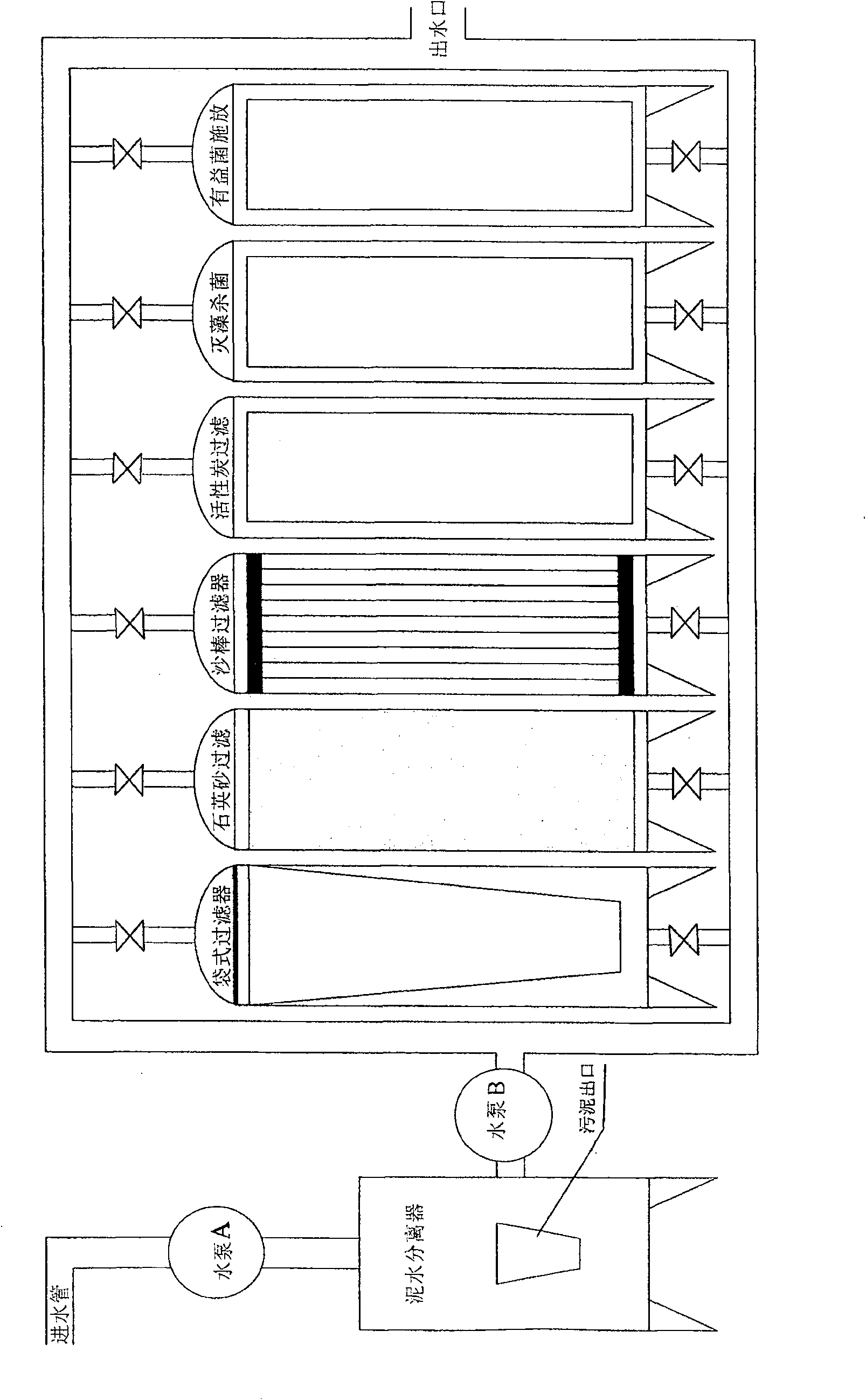 Relay type river purifying method