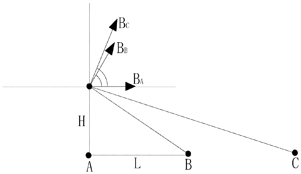 Beidou short message-based transmission line magnetic storm induced current collection method and device