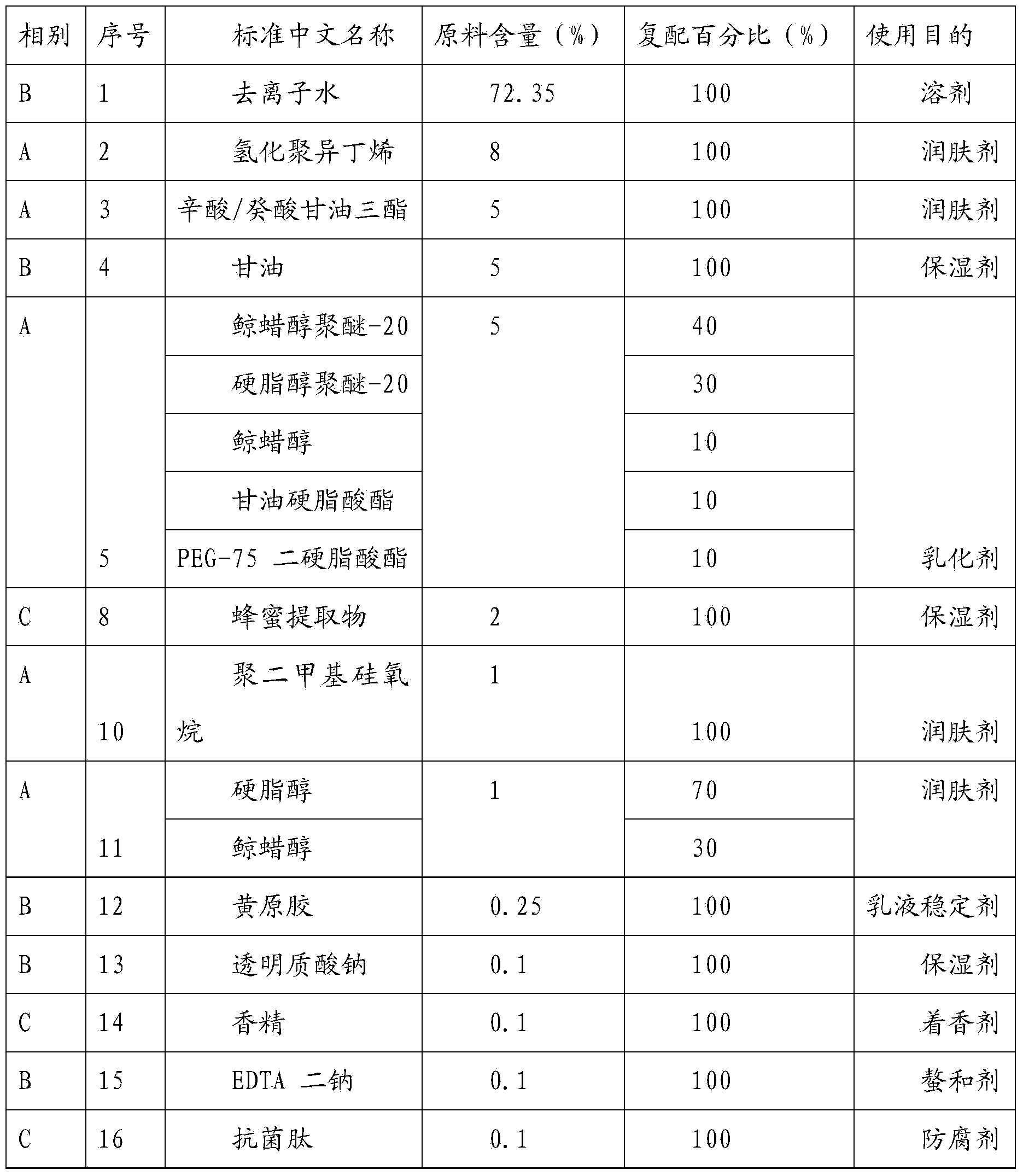 Application of antibacterial peptide as preservative in preparing cosmetics