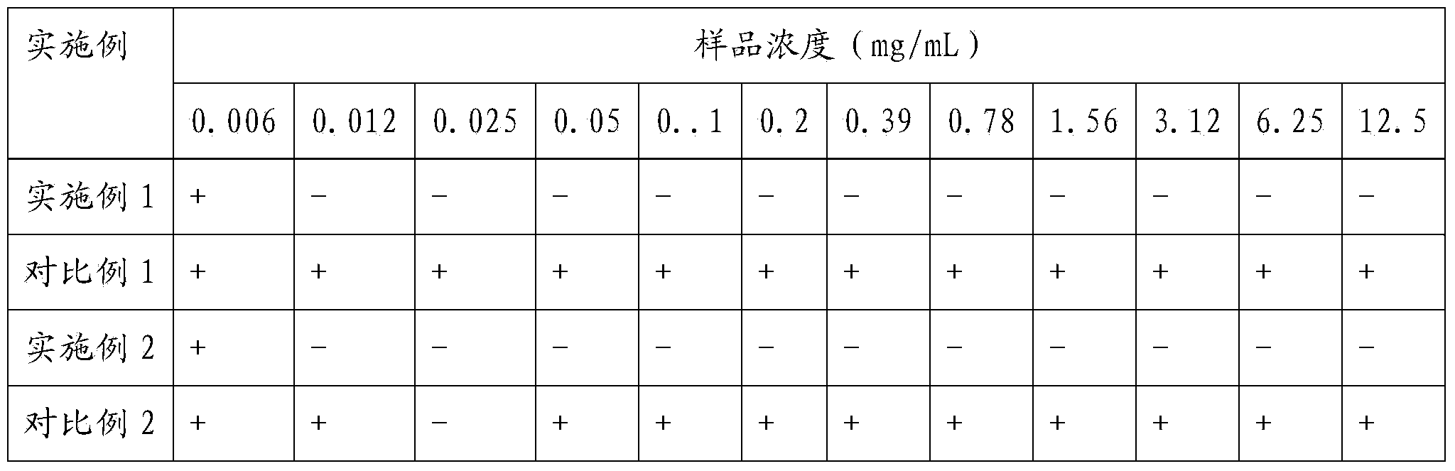 Application of antibacterial peptide as preservative in preparing cosmetics