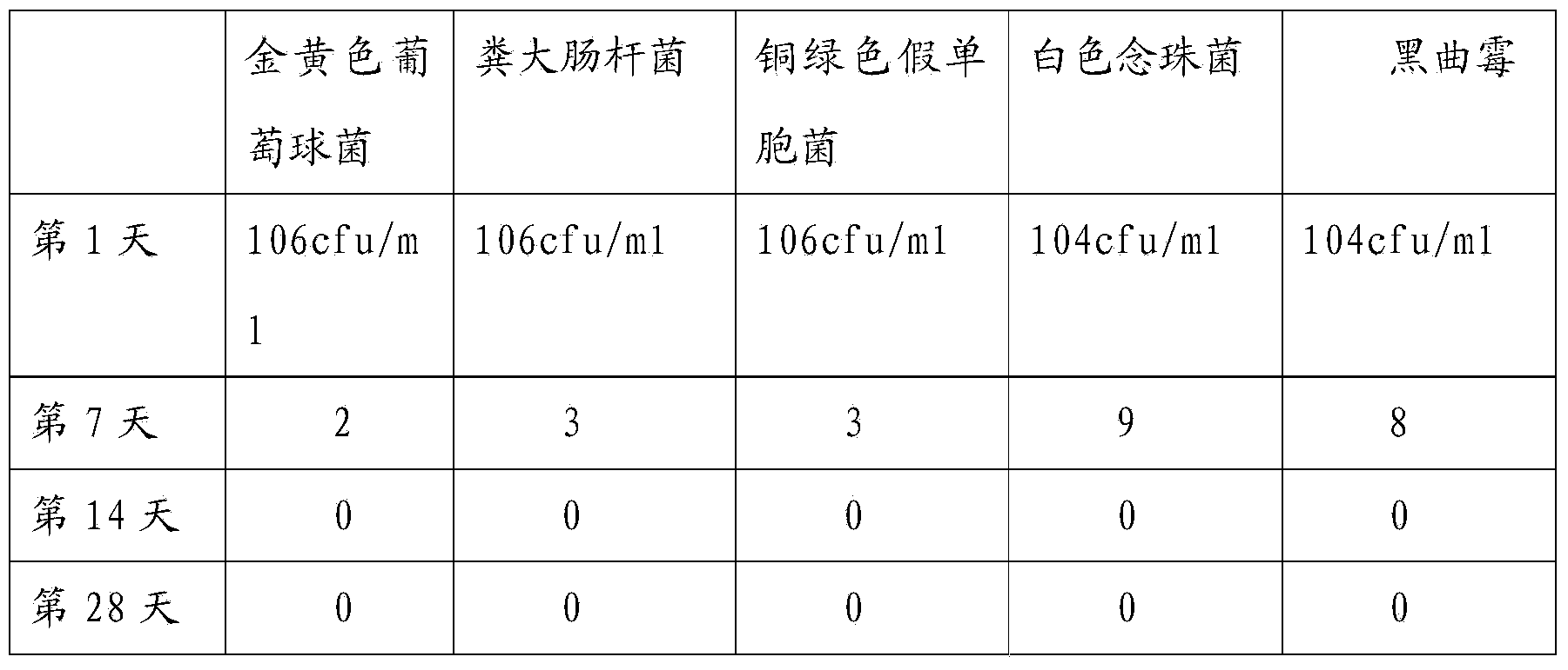 Application of antibacterial peptide as preservative in preparing cosmetics