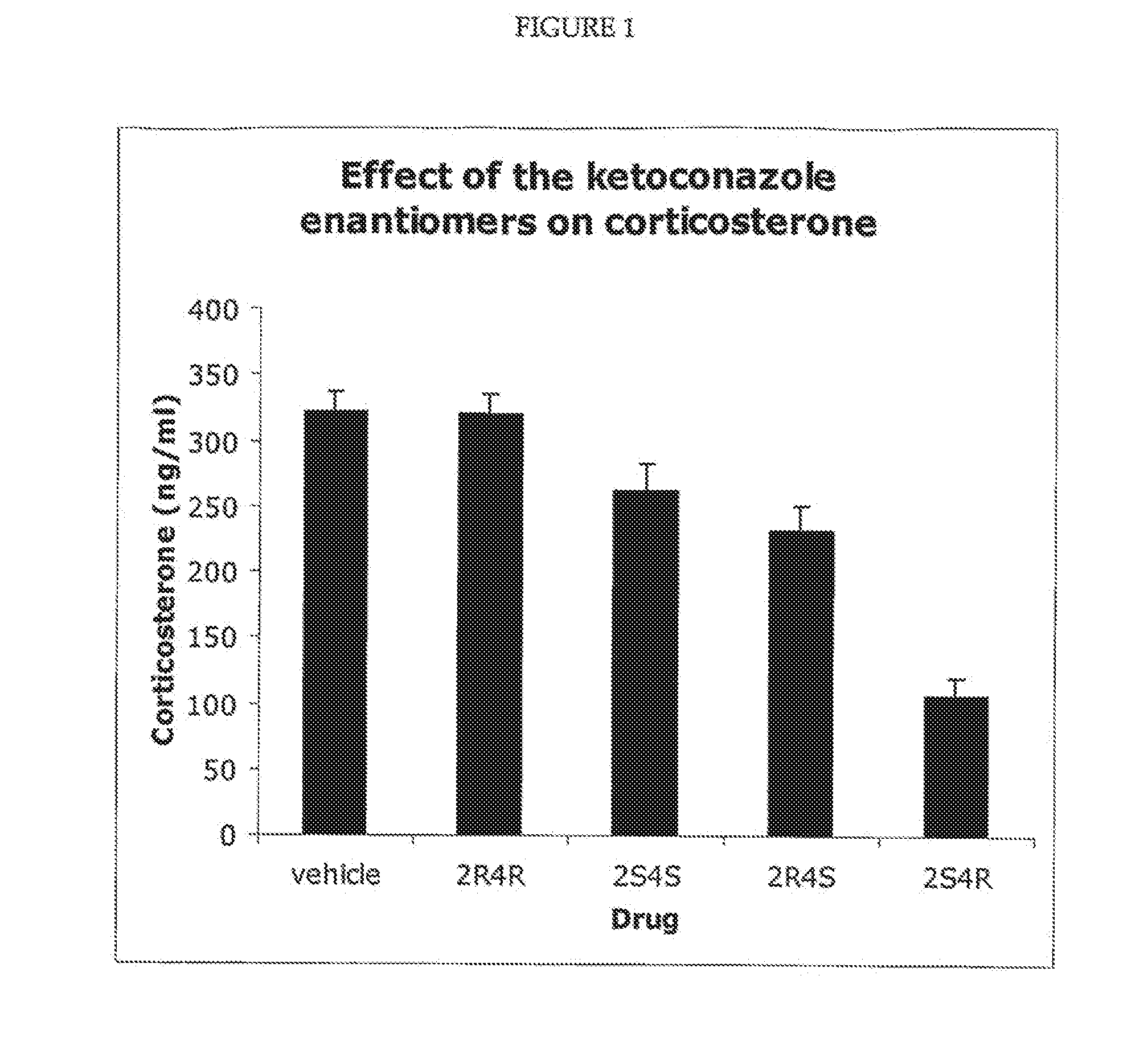 Methods and compositions for treating diabetes, metabolic syndrome and other conditions