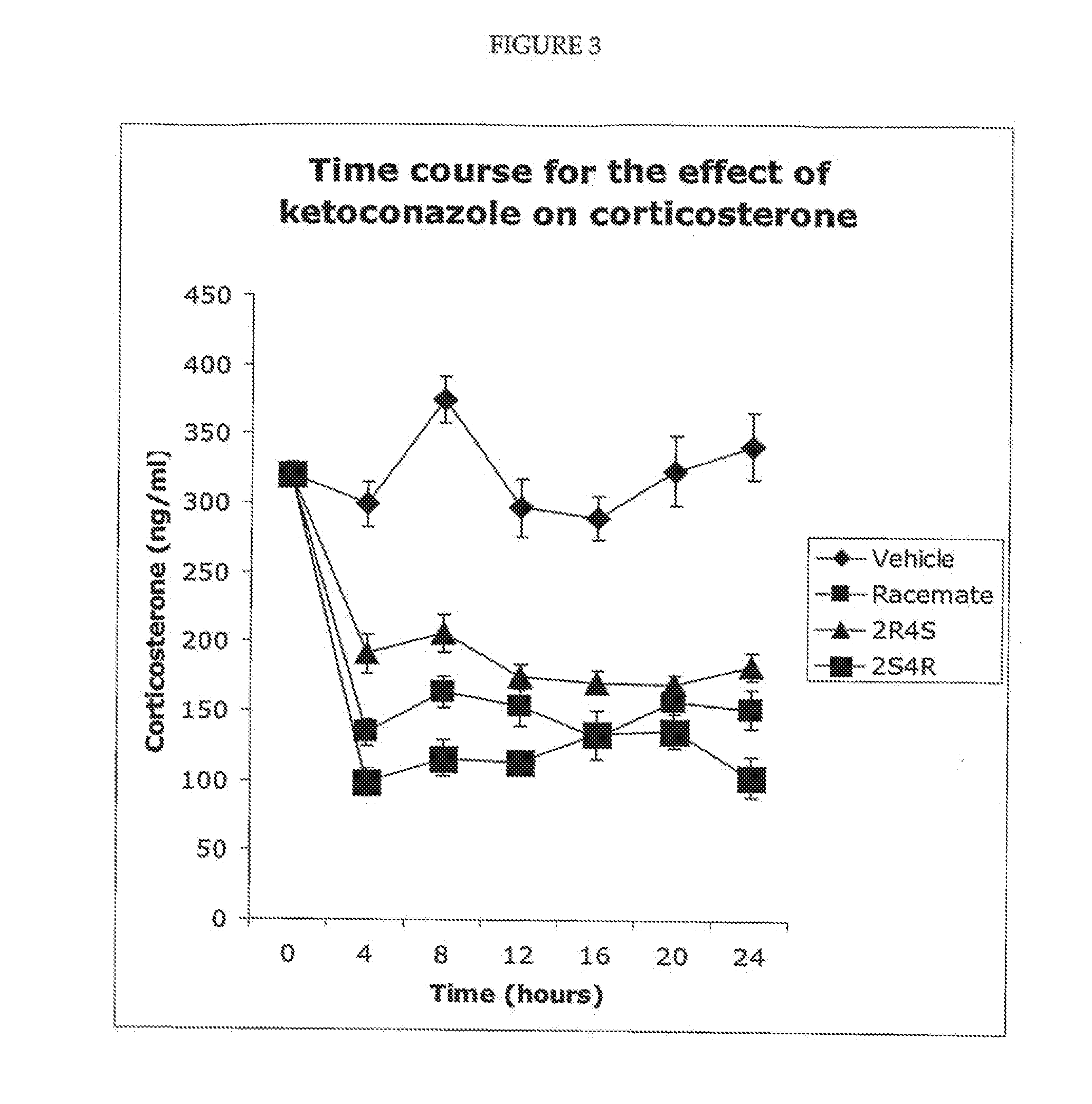 Methods and compositions for treating diabetes, metabolic syndrome and other conditions