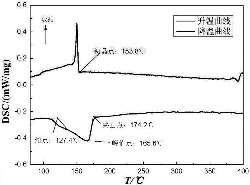 Low-melting-point binary nitric acid mixed molten salt nanofluid