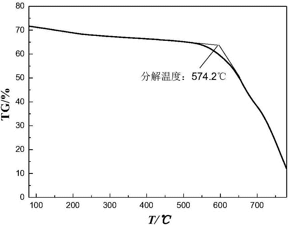 Low-melting-point binary nitric acid mixed molten salt nanofluid