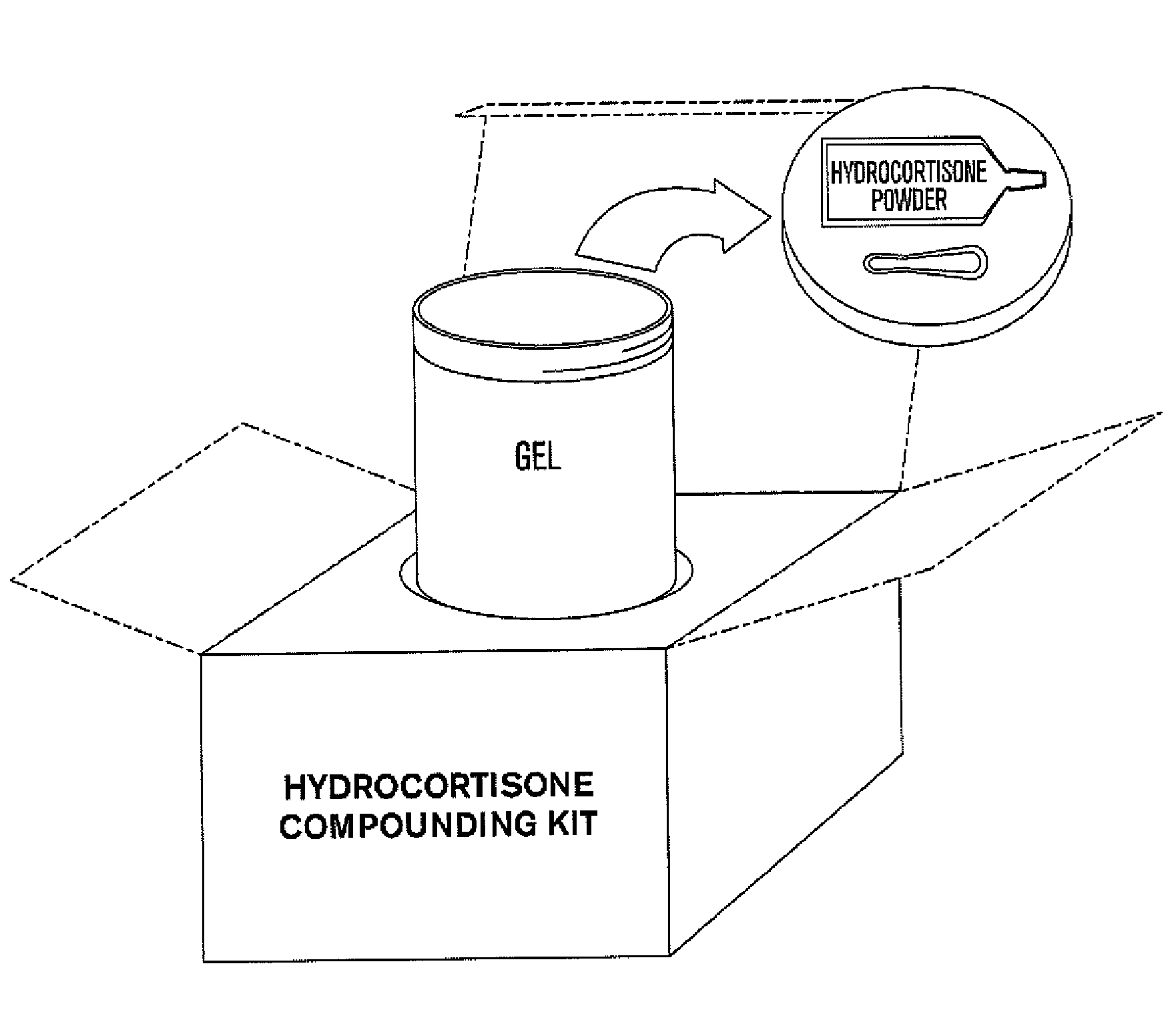 Compositions and kits for compounding pharmaceuticals