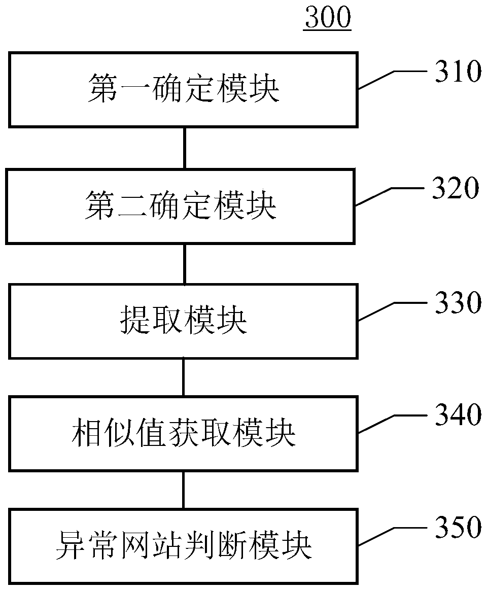 Abnormal website monitoring method, device, equipment and computer storage medium