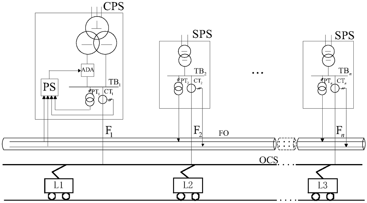 Negative sequence centralized compensation control system of traction substation group and control method thereof