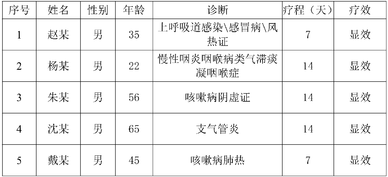 Health protection tea with yin nourishing and lung moistening functions