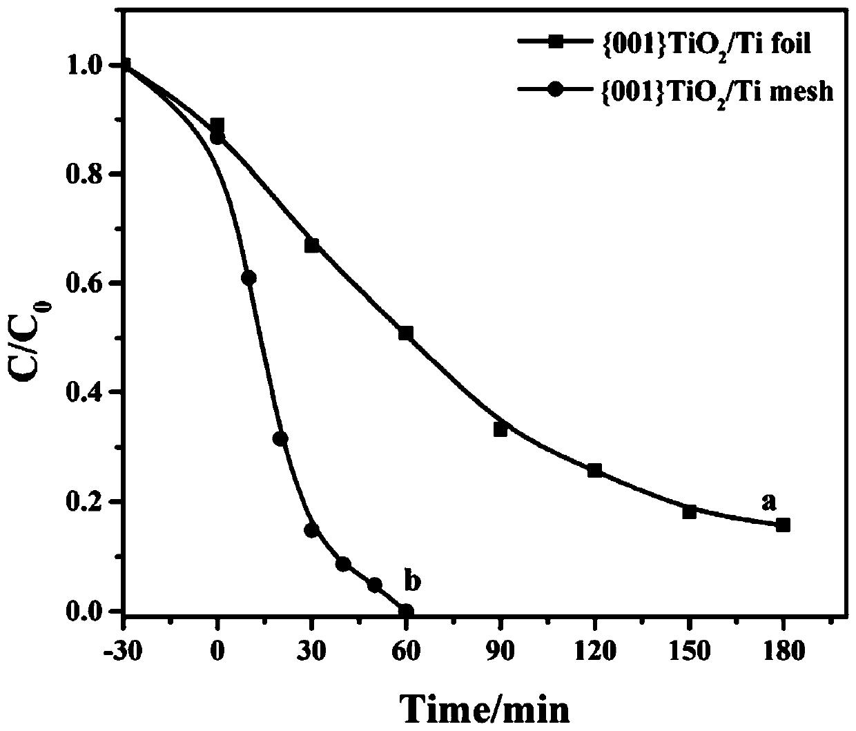 Three-dimensional TiO2 photoelectrode with efficient visible light response as well as construction and application thereof