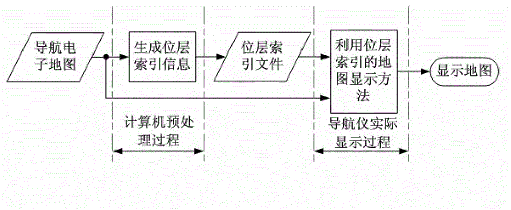 Method for navigation electronic map pretreatment and display