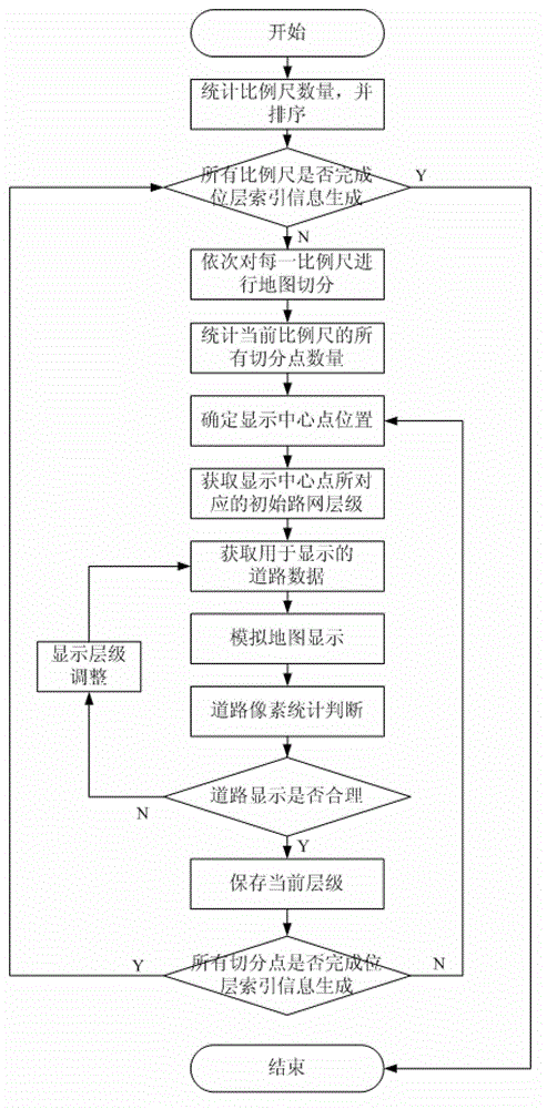 Method for navigation electronic map pretreatment and display