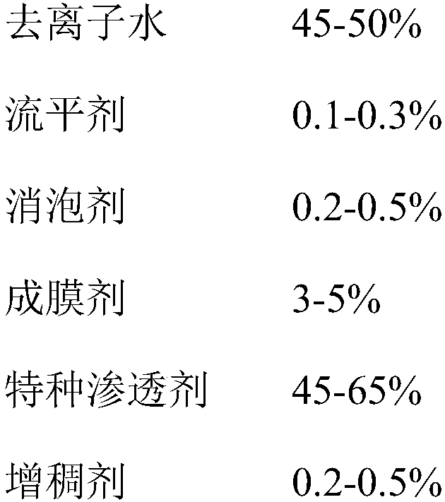 Aqueous concrete anti-carbonization coating