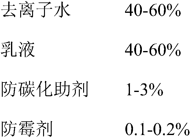 Aqueous concrete anti-carbonization coating