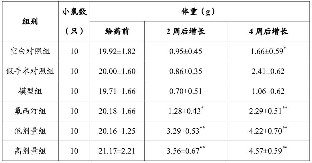 A kind of traditional Chinese medicine composition for improving intelligence and calming the nerves of menopause and its preparation method and application