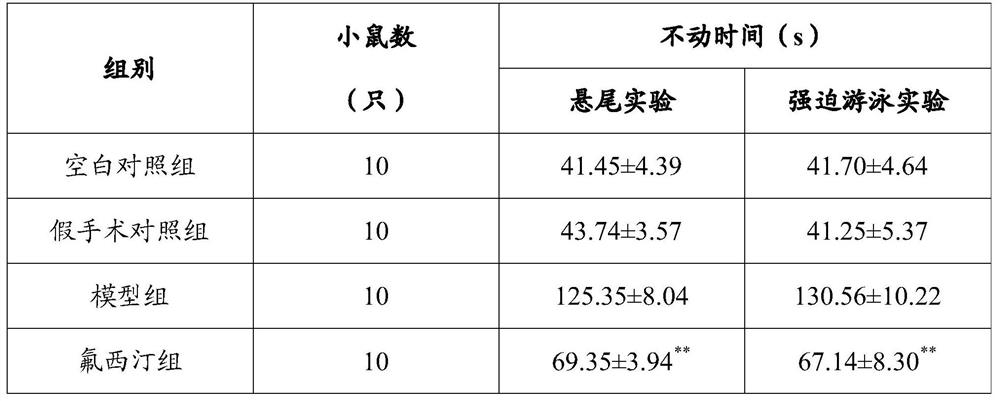 A kind of traditional Chinese medicine composition for improving intelligence and calming the nerves of menopause and its preparation method and application