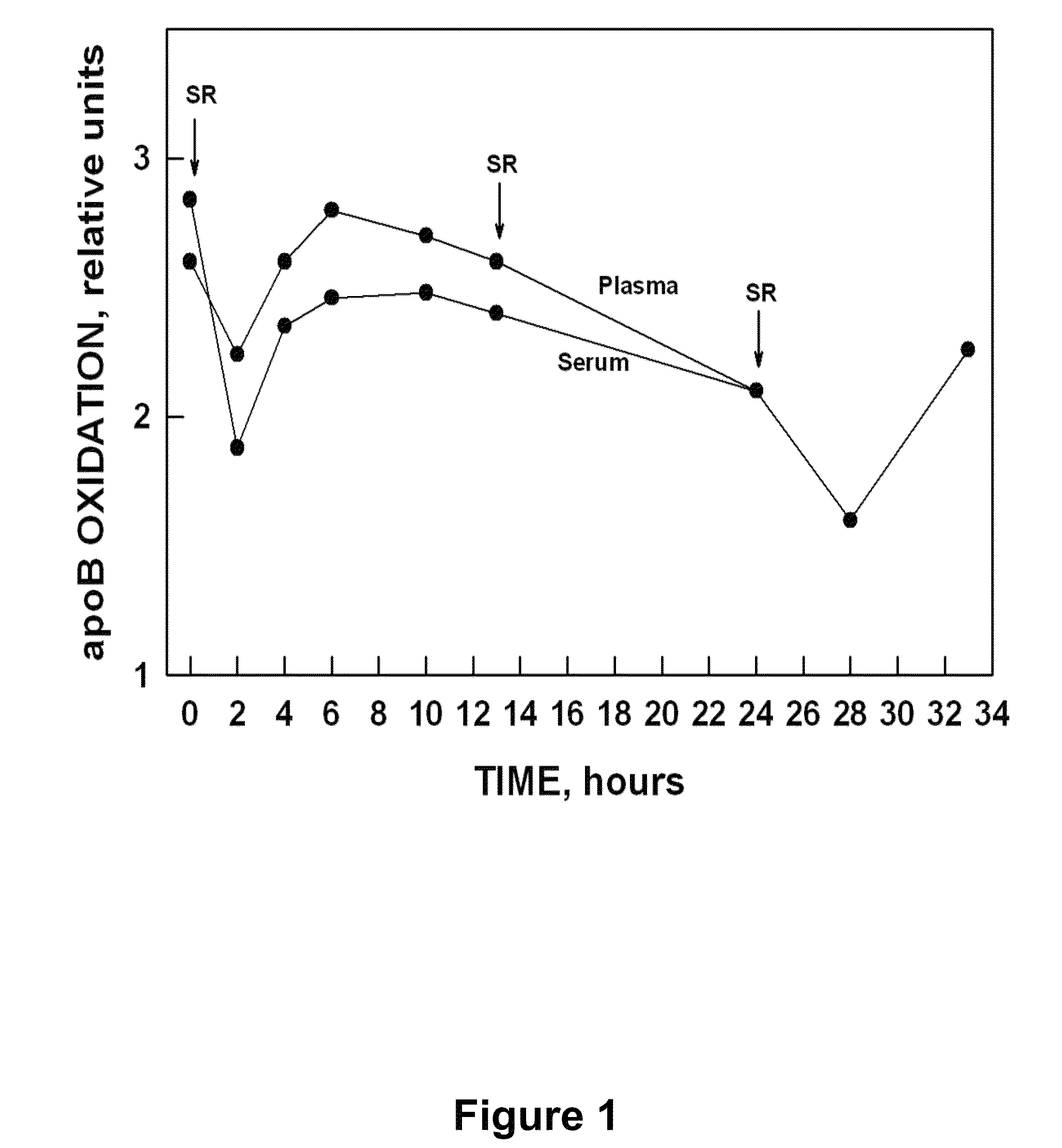 Aging-related circulating particle-associated lipoprotein B oxidase (apoBNOX) and inhibitors thereof