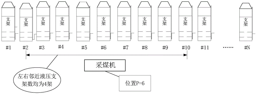 Hydraulic support frame data collecting method, hydraulic support frame data collecting system and hydraulic support frame centralized control system