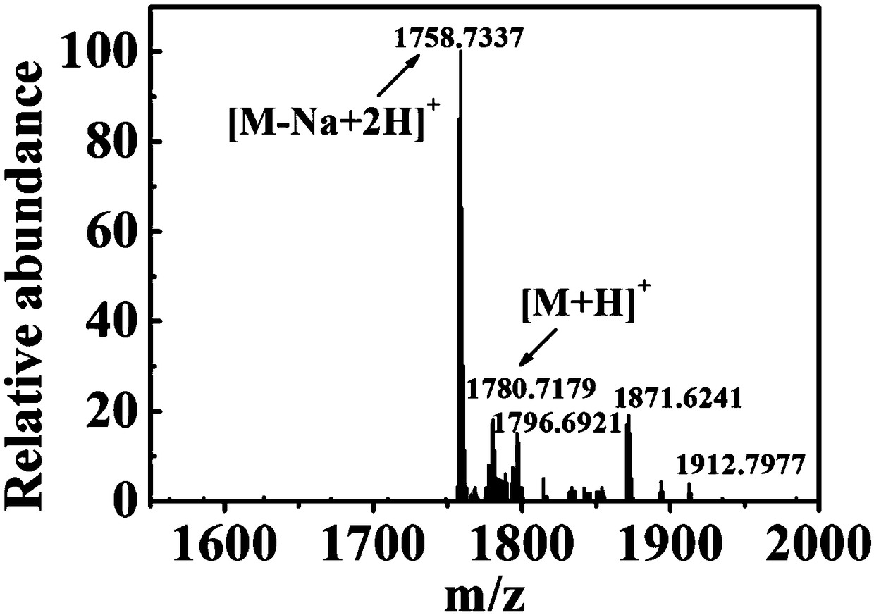 IR820-PTX amphiphilic small-molecule prodrug in combination of photothermal therapy and chemotherapy as well as nano-particle preparation method and application thereof