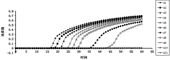 LAMP (Loop-Mediated Isothermal Amplification) kit for priA gene in acute hepatopancreas necrosis syndrome and application of LAMP kit