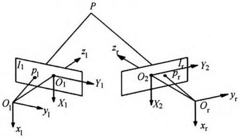 Depth map optimization method and device based on semantic instance segmentation, equipment and medium