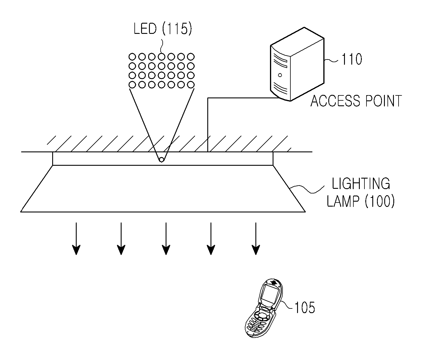 Apparatus and method for supporting mobility of a mobile terminal that performs visible light communication