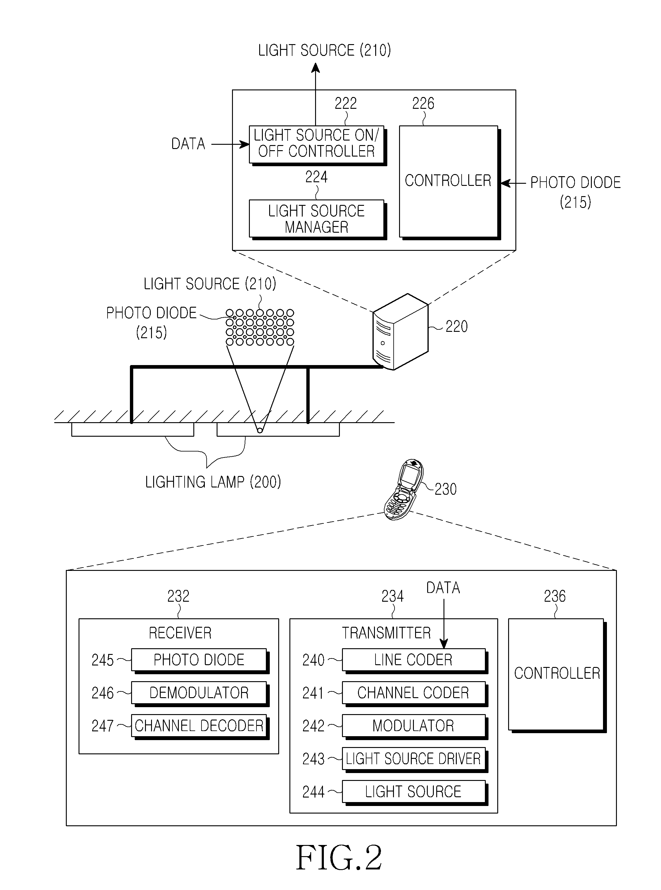 Apparatus and method for supporting mobility of a mobile terminal that performs visible light communication