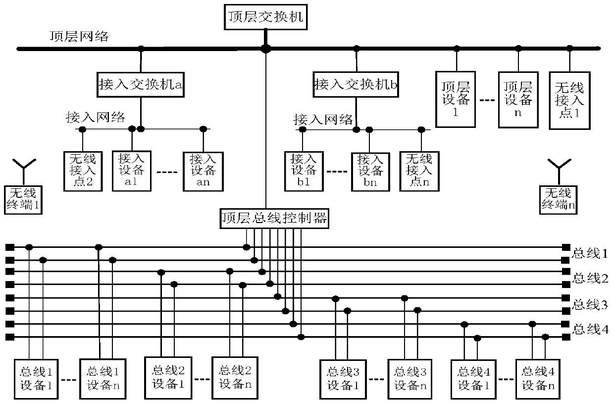 Manned Spacecraft Information Network System