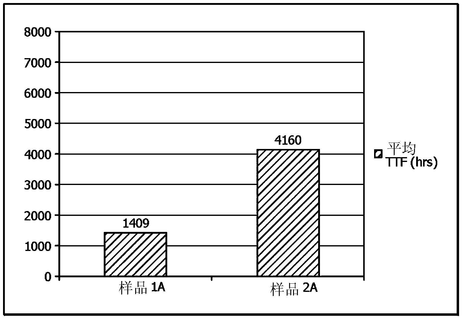 Polyethylene additive compositions and articles made from same