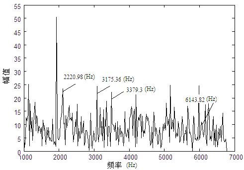 On-line nondestructive detection method and device for eggshell strength