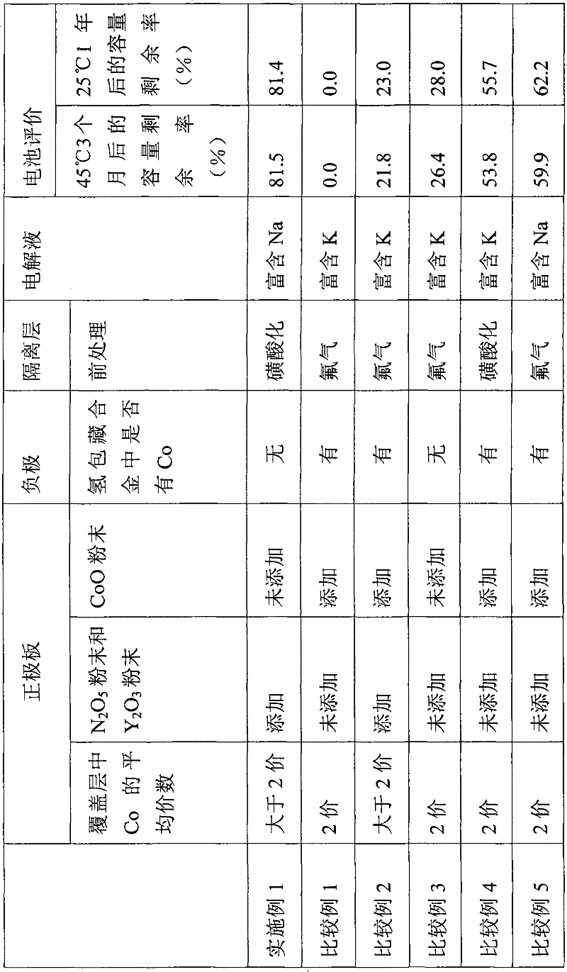 Nickel-metal hydride battery