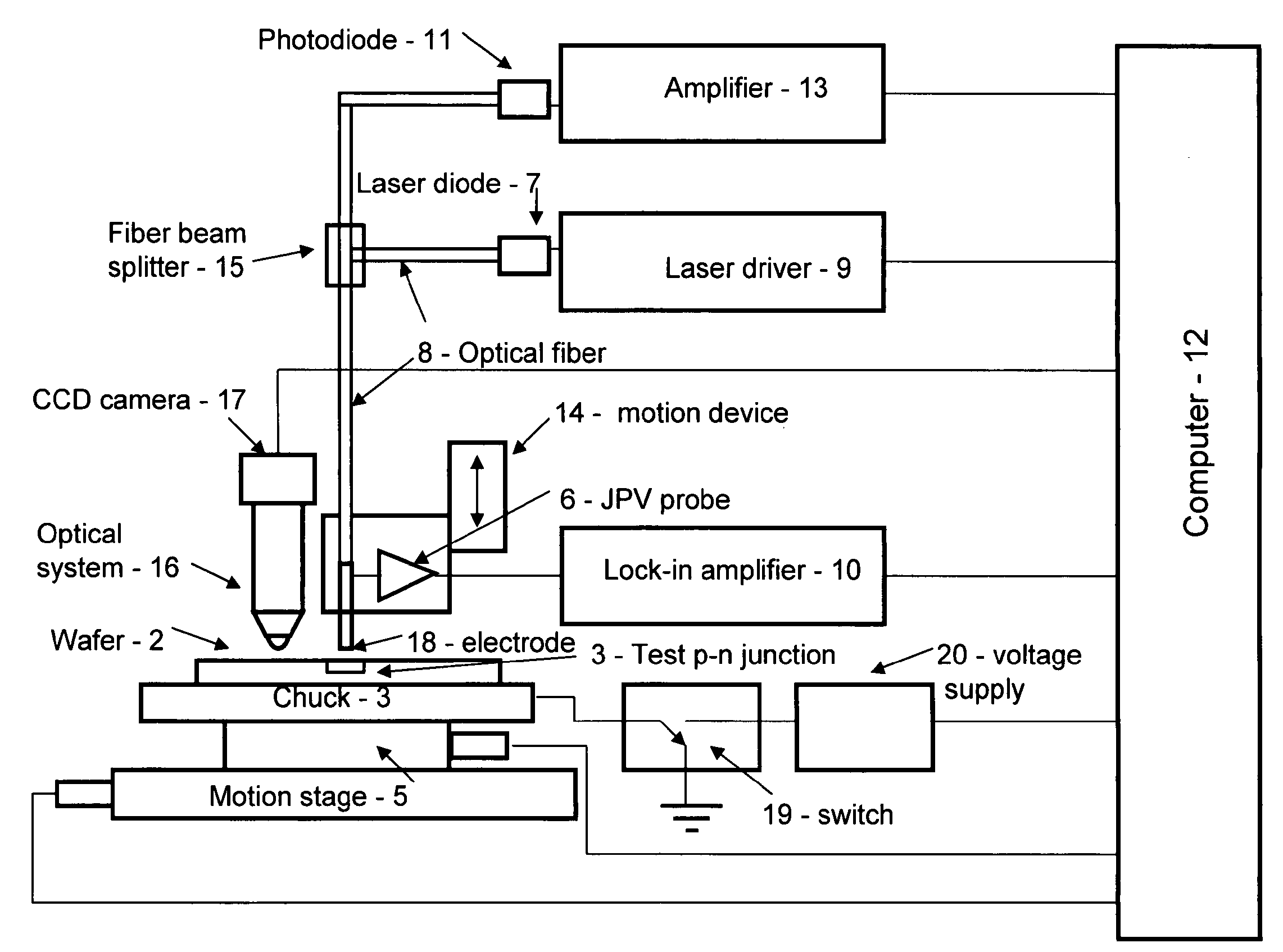 Non-contact method and apparatus for measurement of leakage current of p-n junctions in IC product wafers