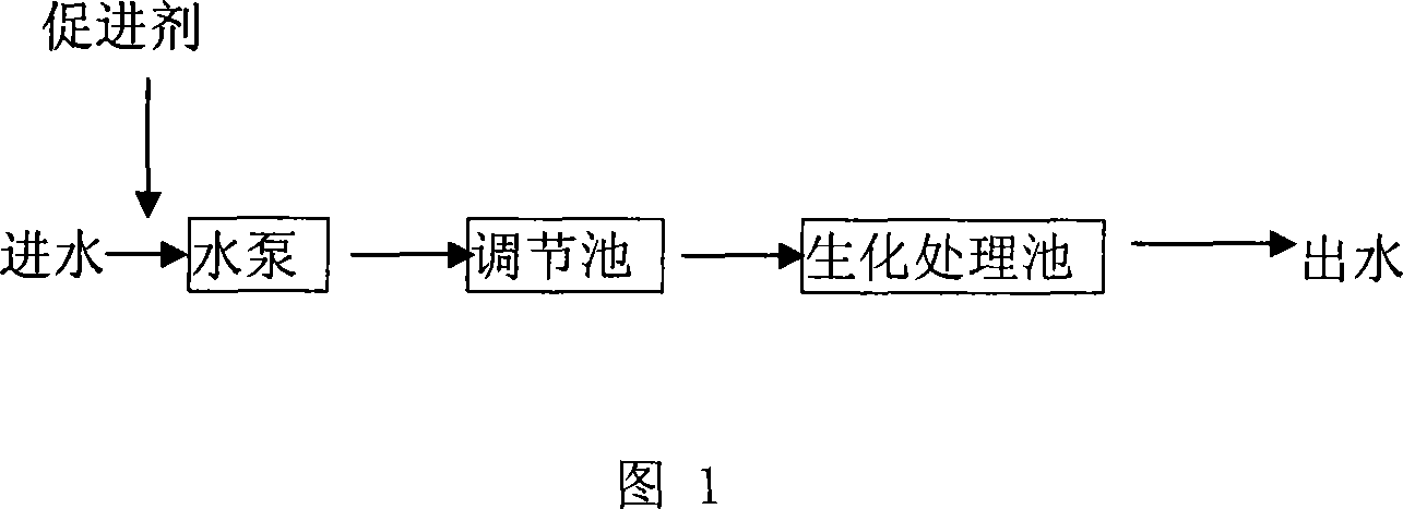 Accelerant for biological treatment of dimethyl ether waste water