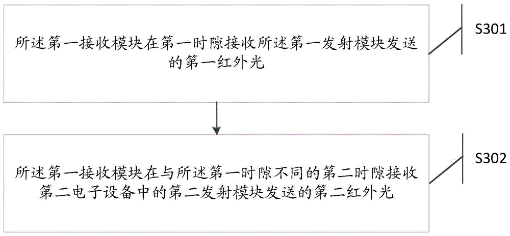 Information processing method and electronic device