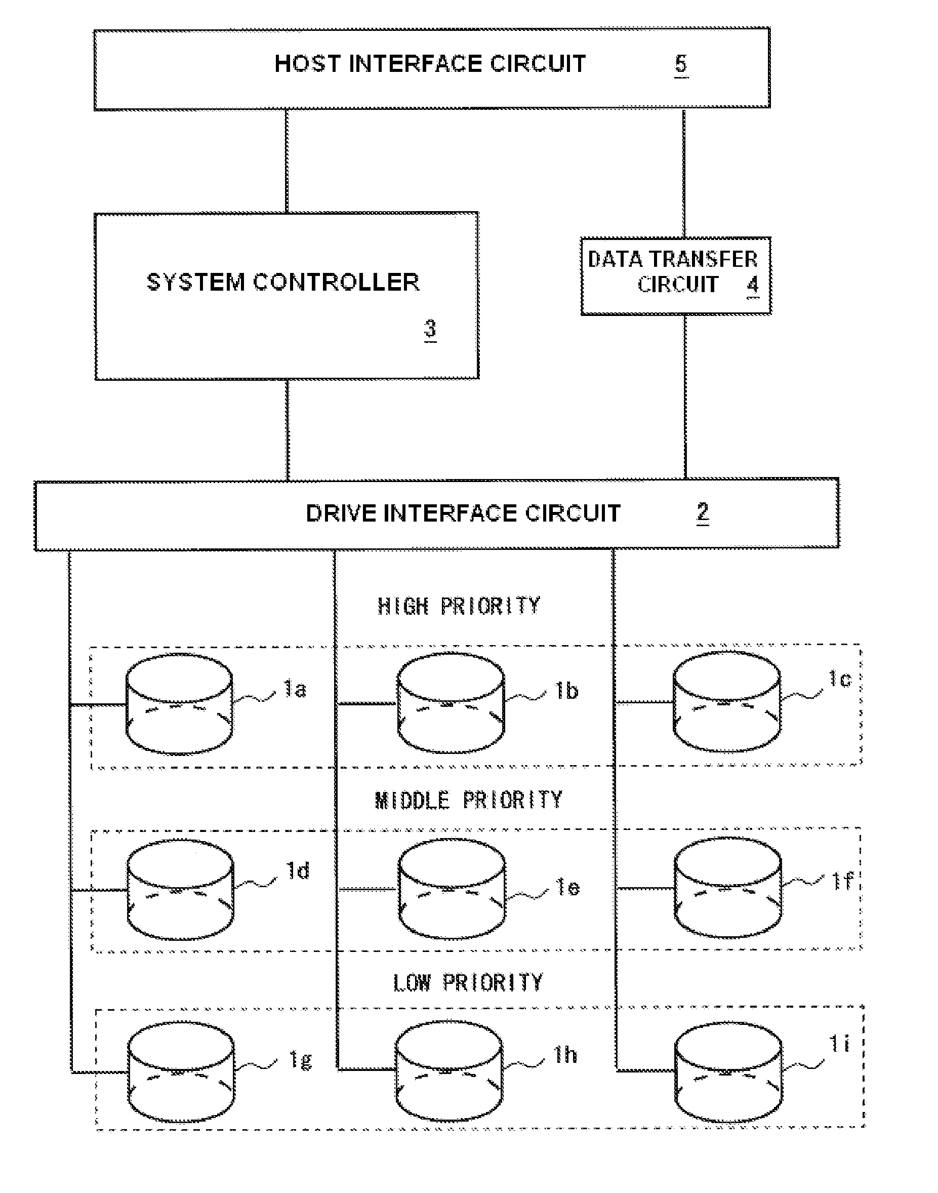 Disk drive spin control